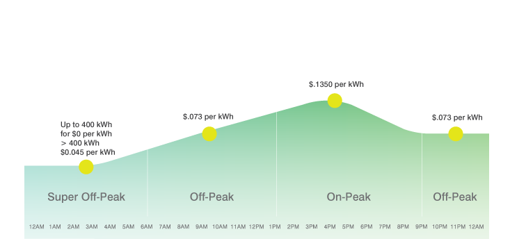 How the Nightflex rate works