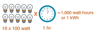 Demand Graphic