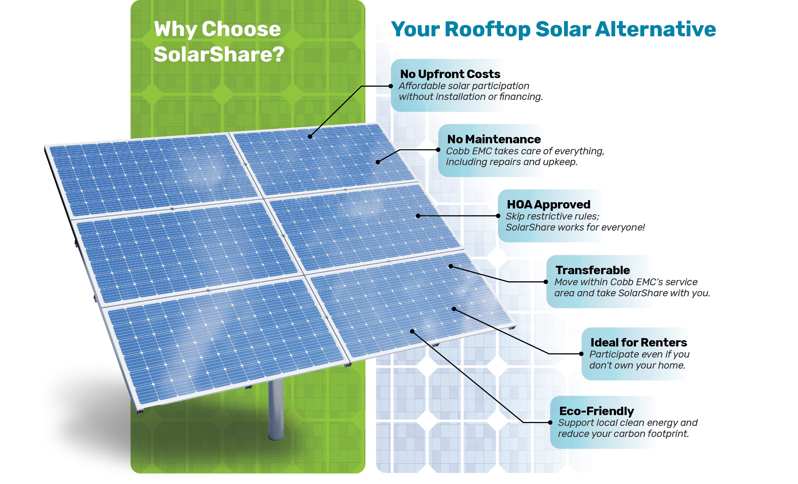 A solar panel and text graphic detailing the advantages of community solar